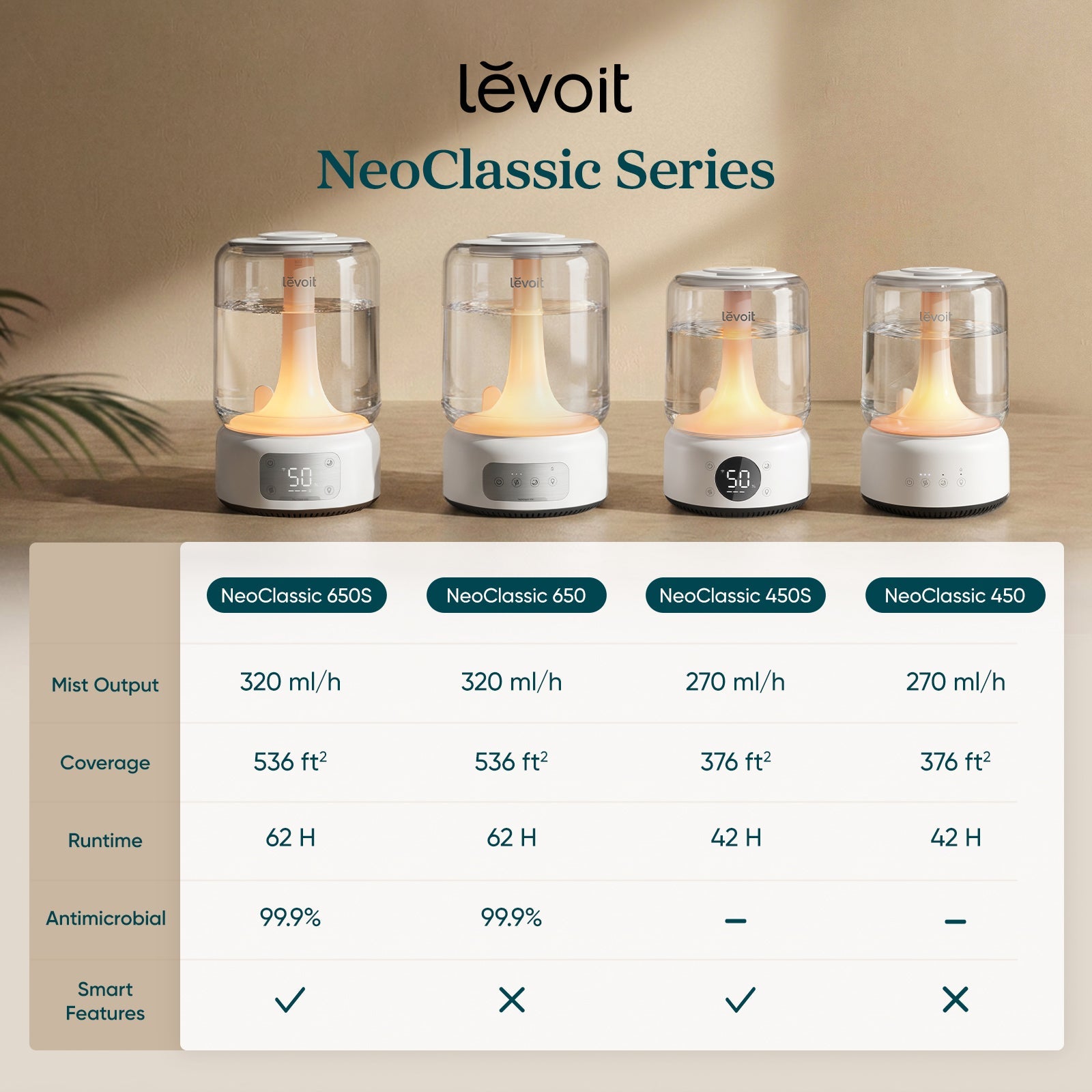 humidificador neoclassic 650