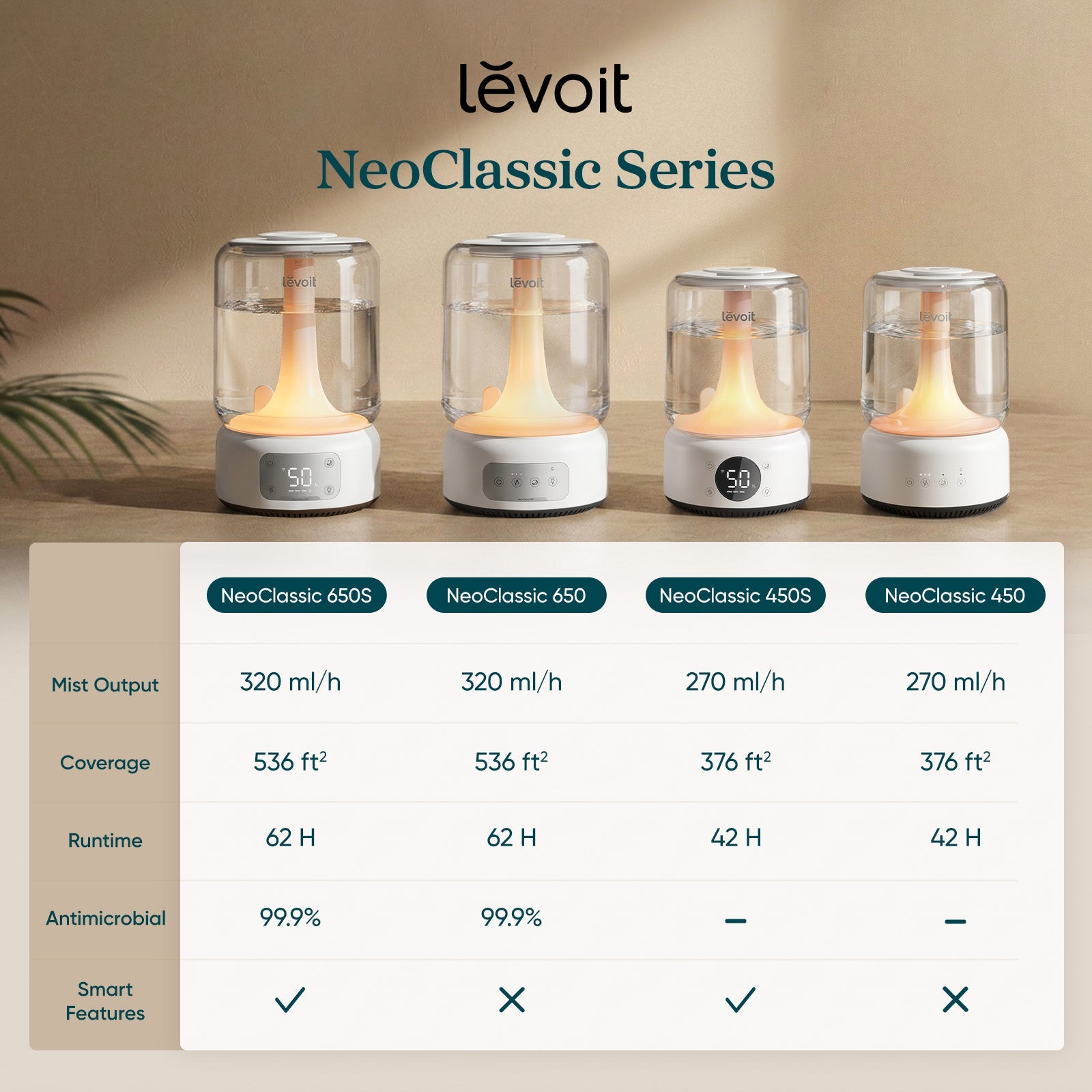 humidificador inteligente neoclassic 650s