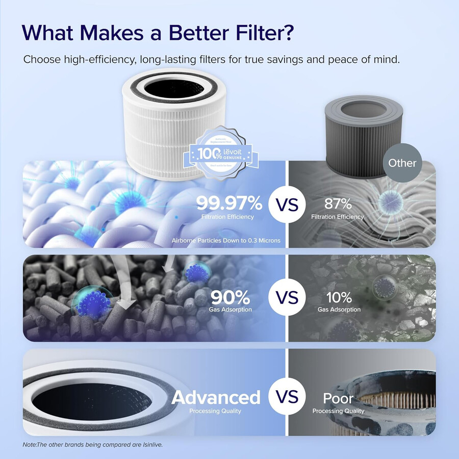 filtro original levoit core 300