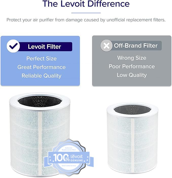 filtro de repuesto para eliminador de humo levoit core 600s-p