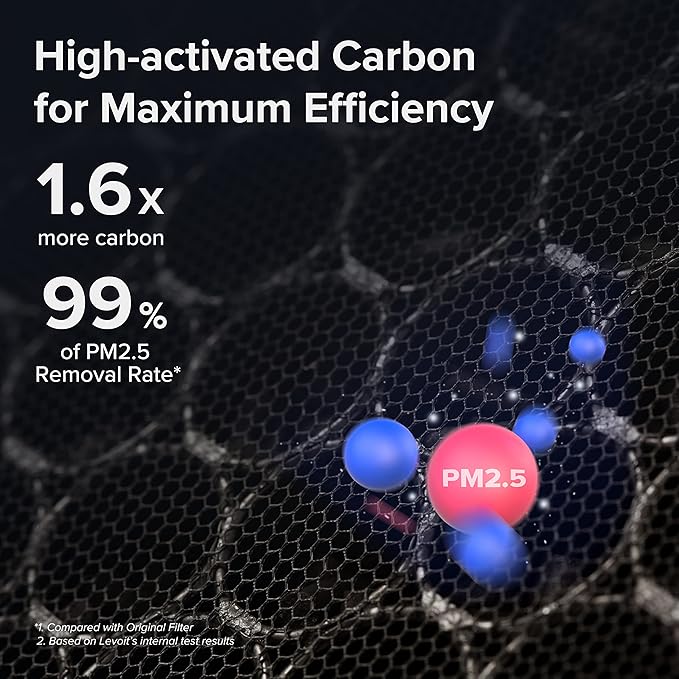 filtro de carbón de repuesto para extractor de humo vital 200s