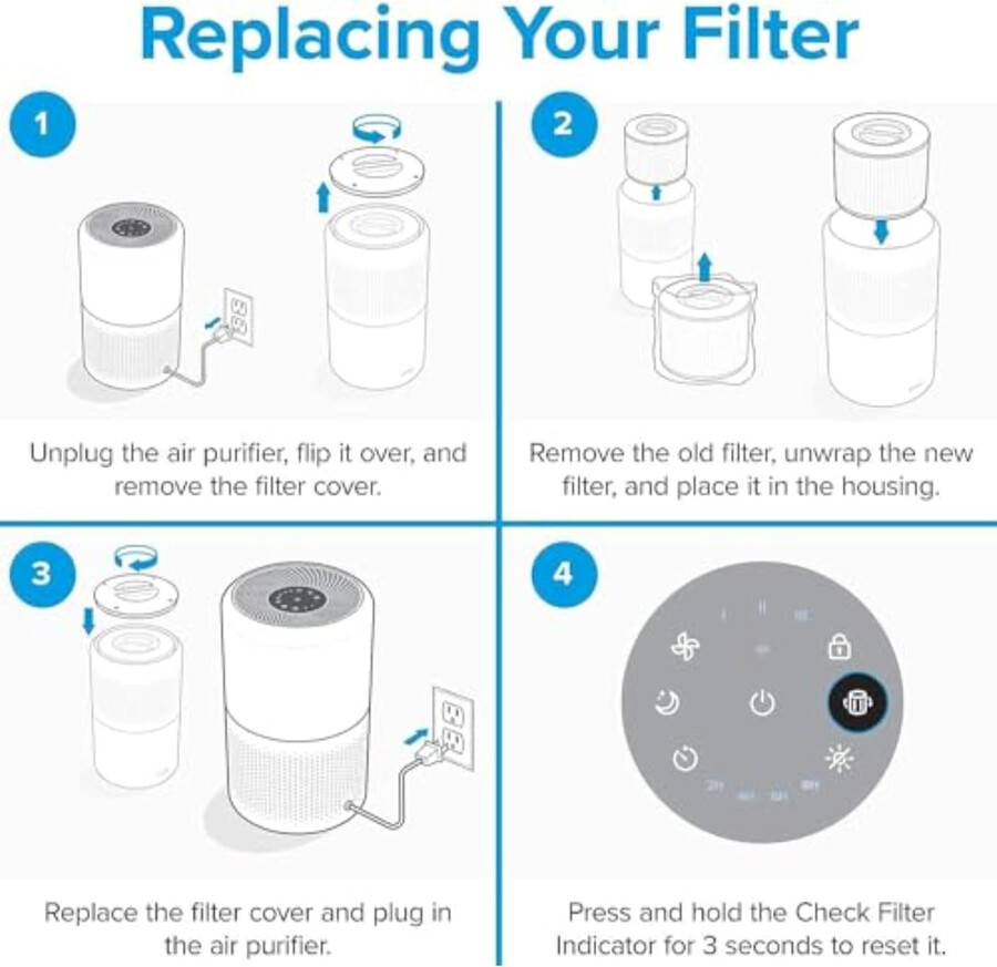 filtro para alergias a mascotas de 3 etapas levoit core 300