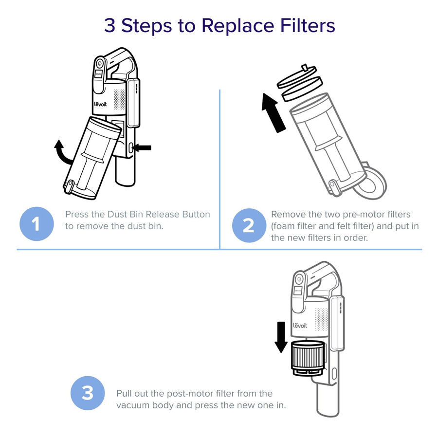 accesorios para aspiradoras de escoba inalámbricas levoit lvac-200 juegos de filtros